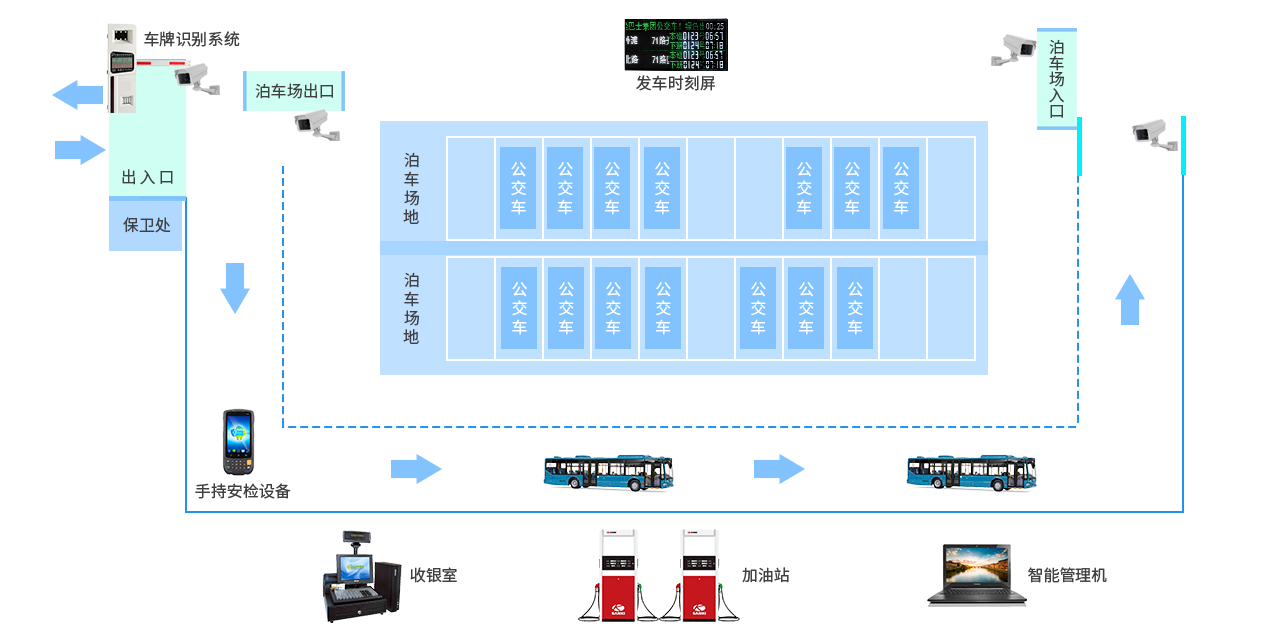 公交智慧場(chǎng)站管理.png